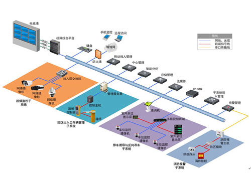综合体综合安防解决方案